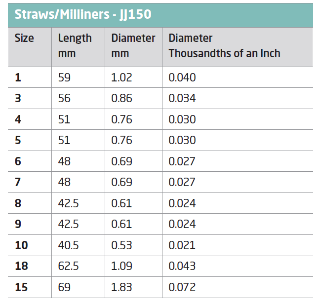 John James Milliners / Straw Needles