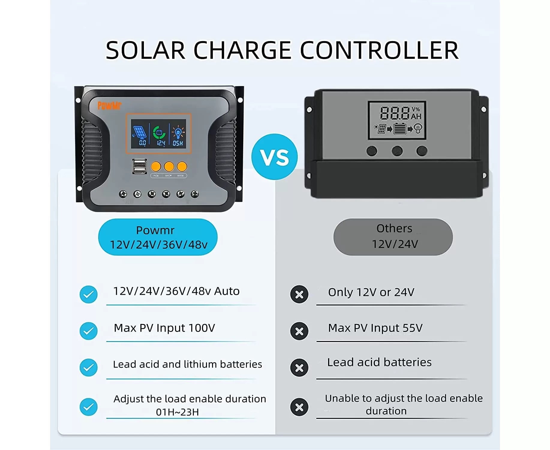 PWM Solar Charge Controller - Lithium or Lead Acid batteries - 100V