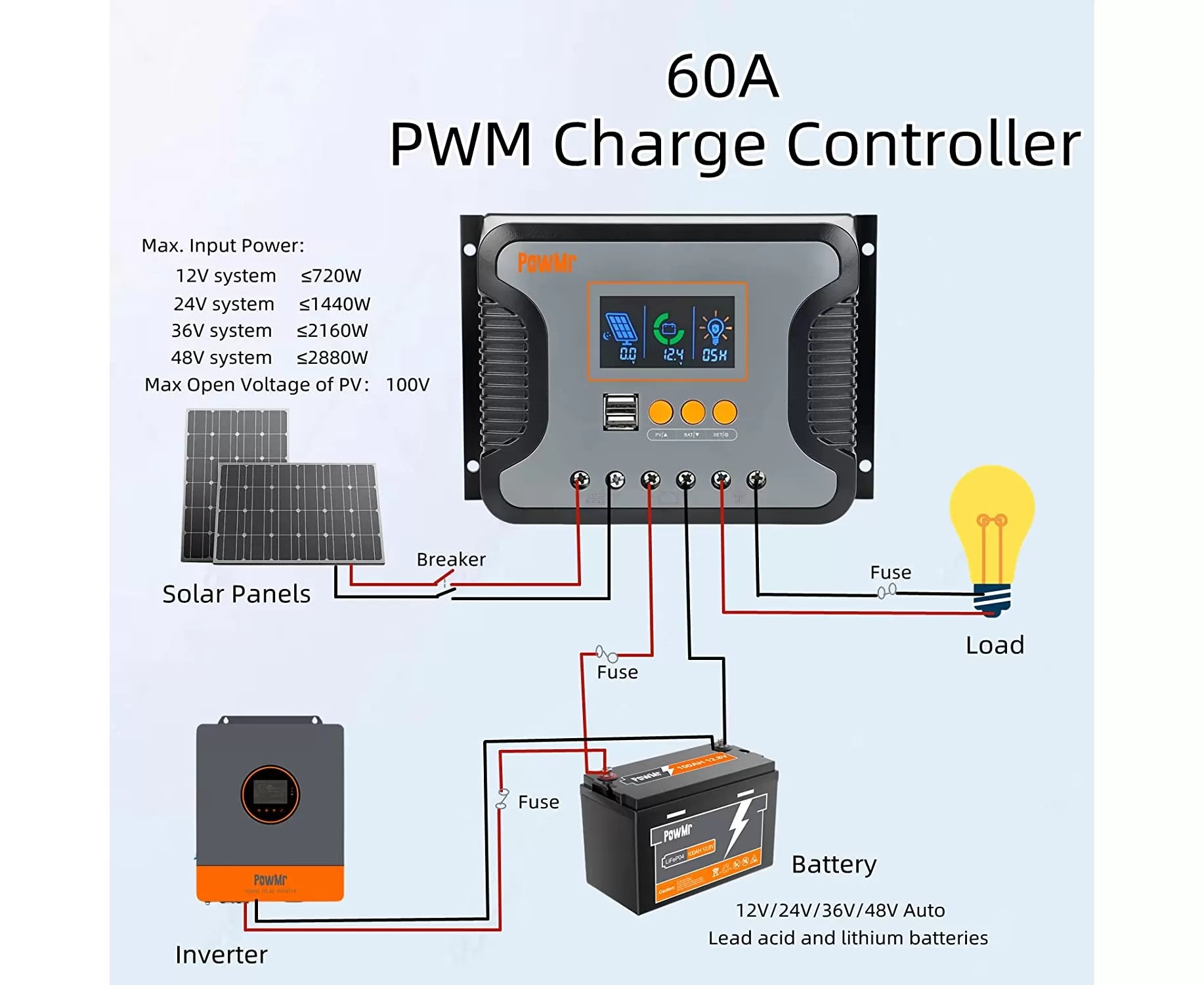 PWM Solar Charge Controller - Lithium or Lead Acid batteries - 100V