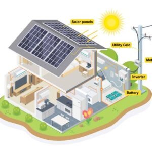 Power & Solar