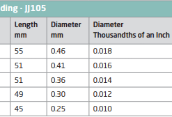 Alternative view of John James Beading Needles