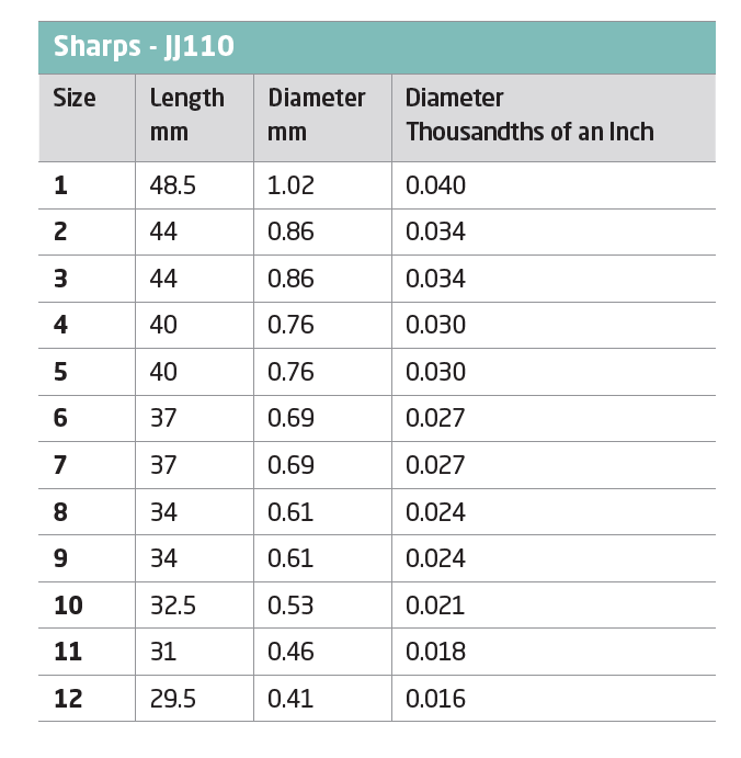 sharps-2.png John James  Hand Sewing Needles Sharps - Image 2