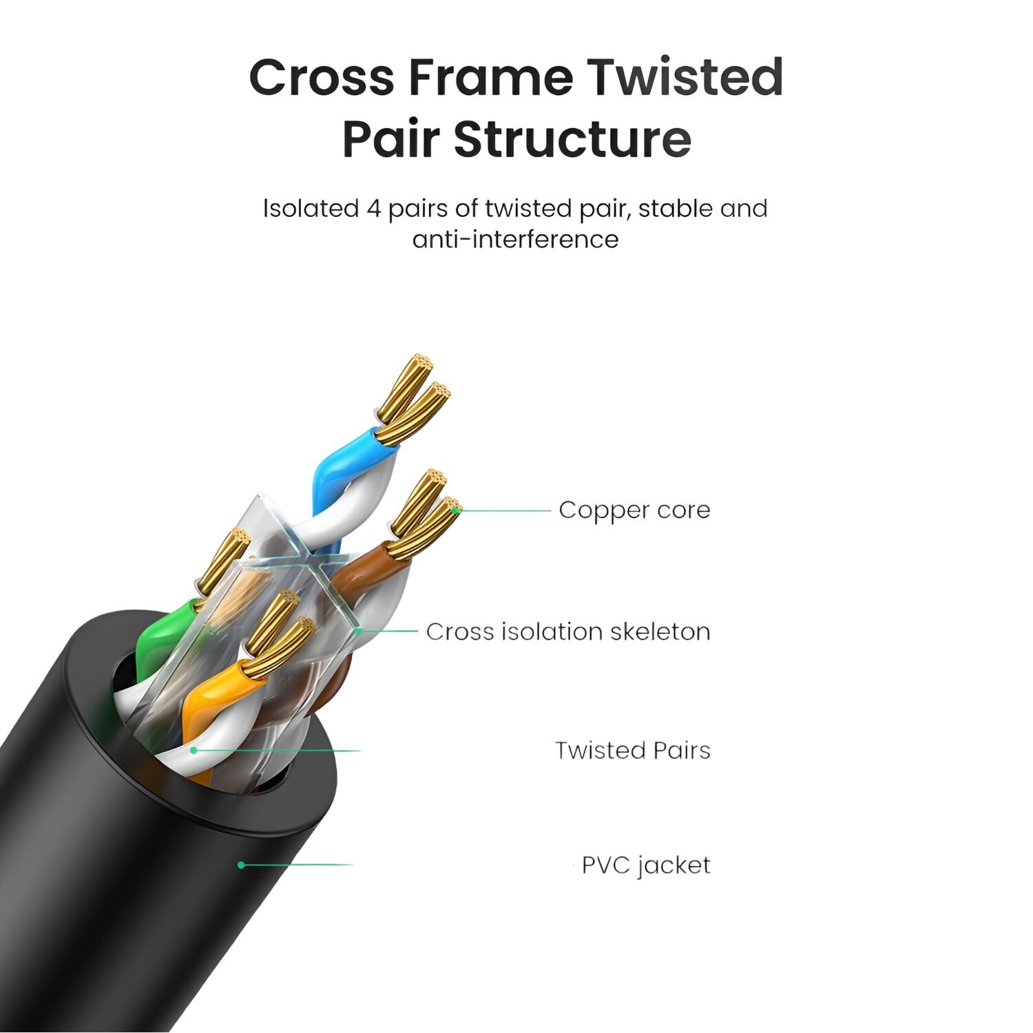 UGREEN NW102-20165 Cat6 UTP Ethernet Cable 15m - Black - Image 4